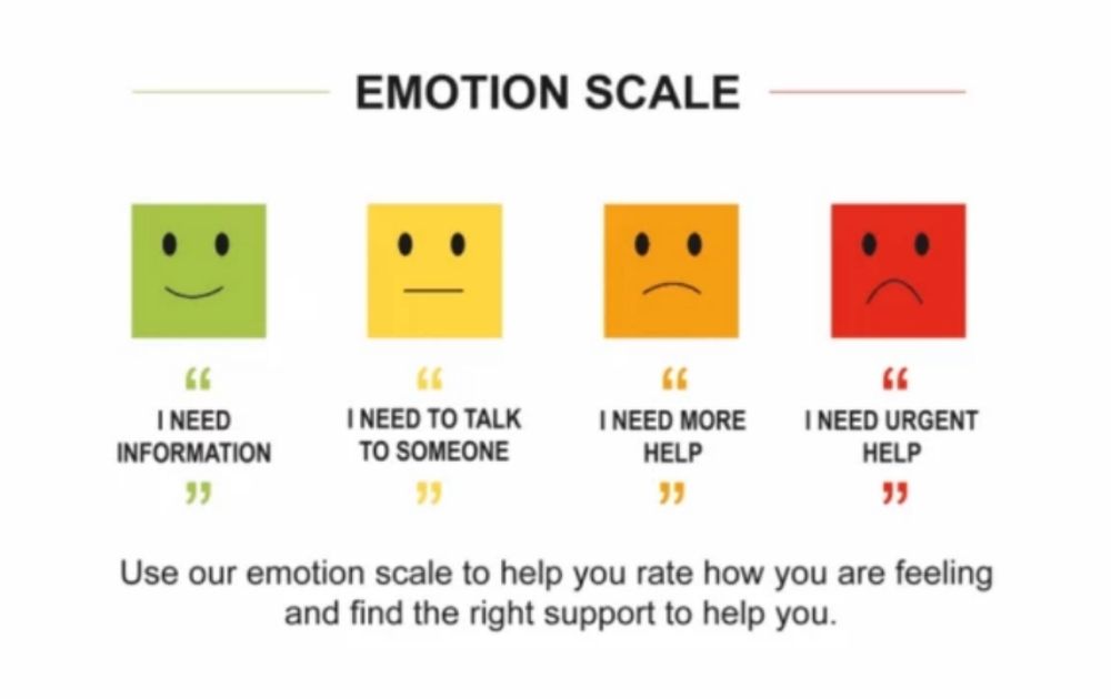 an emotion scale consisting of four faces; happy, content, sad, and struggling.