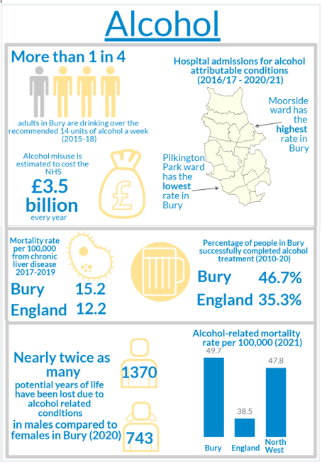Alcohol-infographic