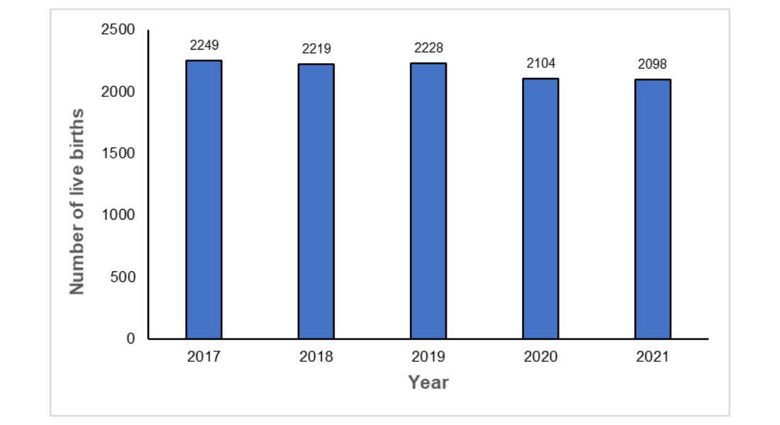 To download a copy of this chart, please left click the button below or use the 'Related Files' section located at the bottom of the page.