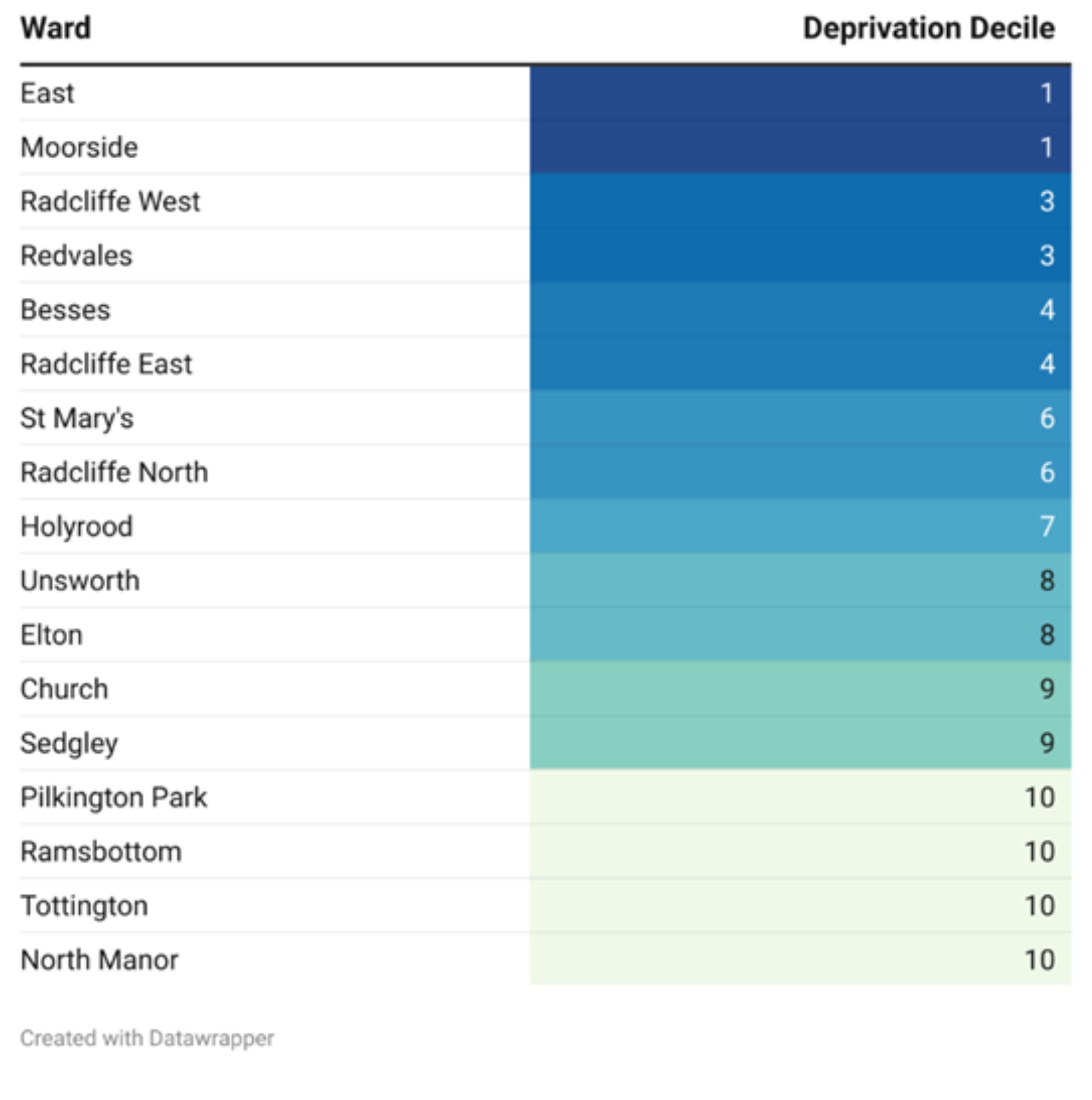 To download a copy of this chart, please left click the button below or use the 'Related Files' section located at the bottom of the page.