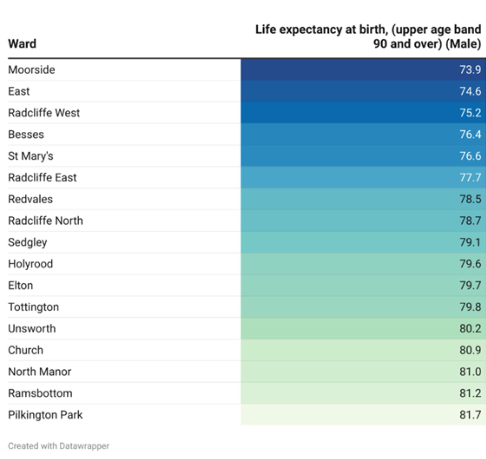 To download a copy of this chart, please left click the button below or use the 'Related Files' section located at the bottom of the page.