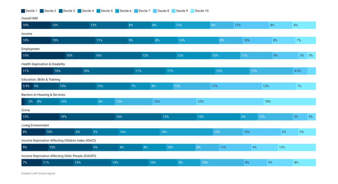 To download a copy of this chart, please left click the button below or use the 'Related Files' section located at the bottom of the page.