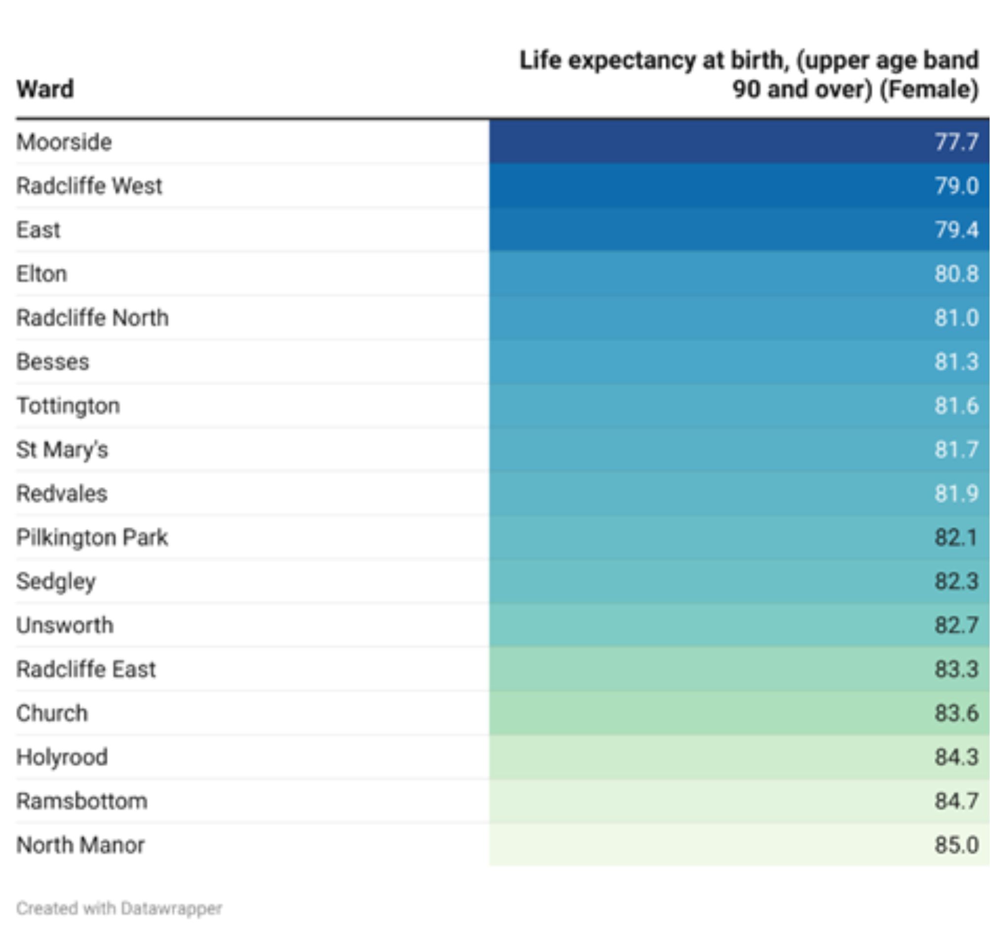 To download a copy of this chart, please left click the button below or use the 'Related Files' section located at the bottom of the page.
