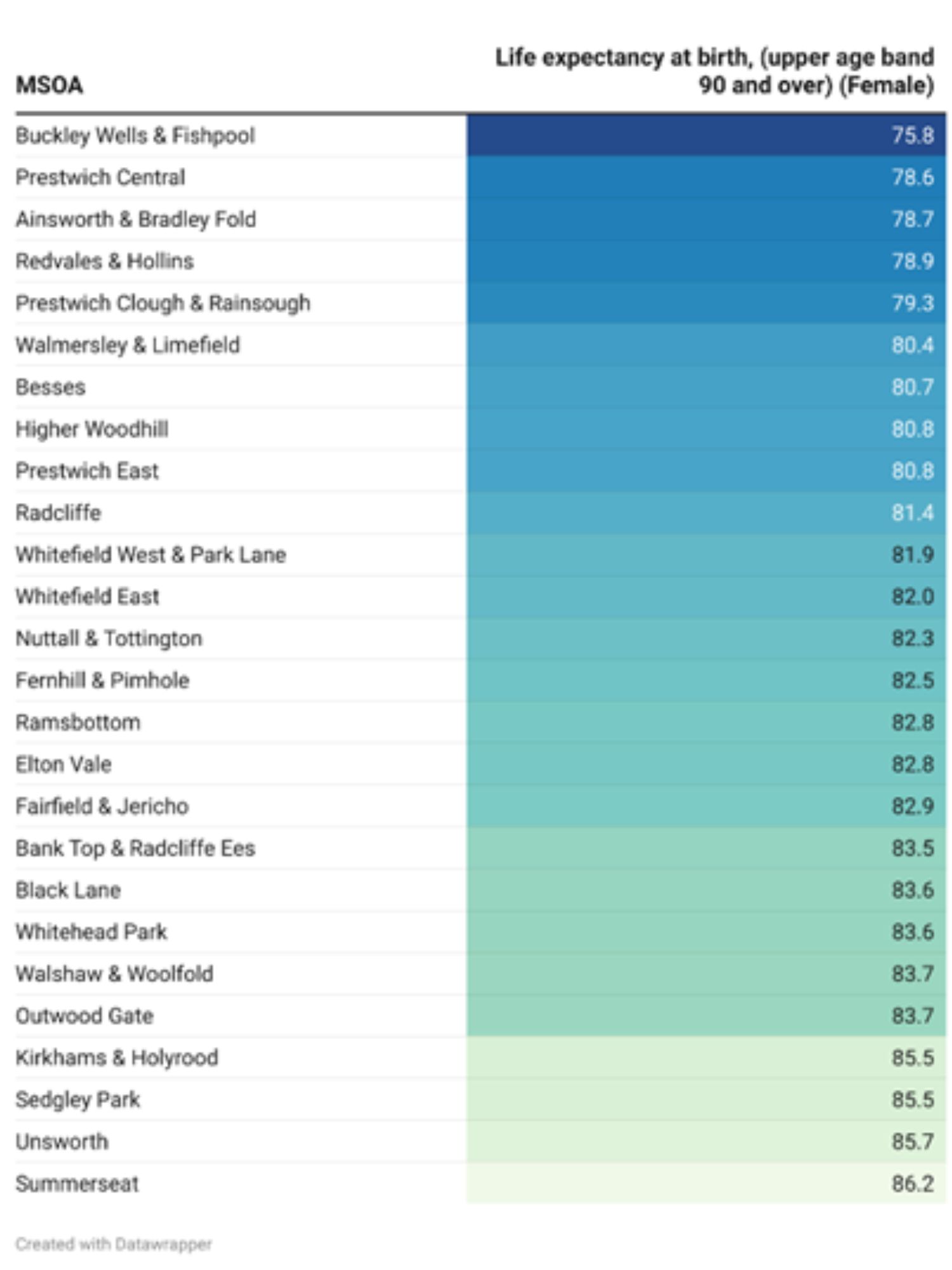 To download a copy of this table, please left click the button below or use the 'Related Files' section located at the bottom of the page.