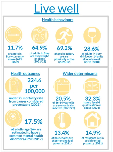 Living-well-infographic