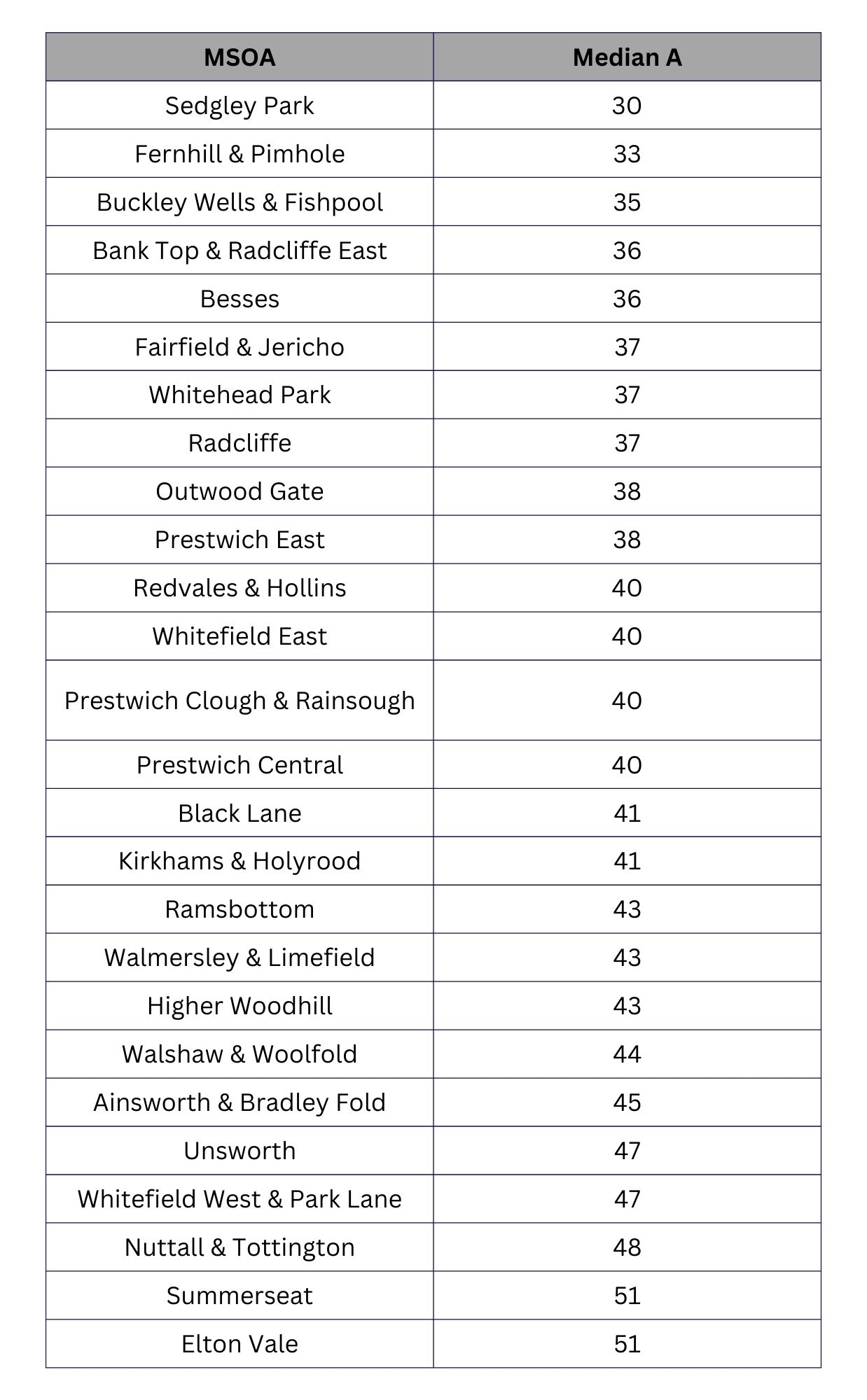 To download a copy of this table, please left click the button below or use the 'Related Files' section located at the bottom of the page.