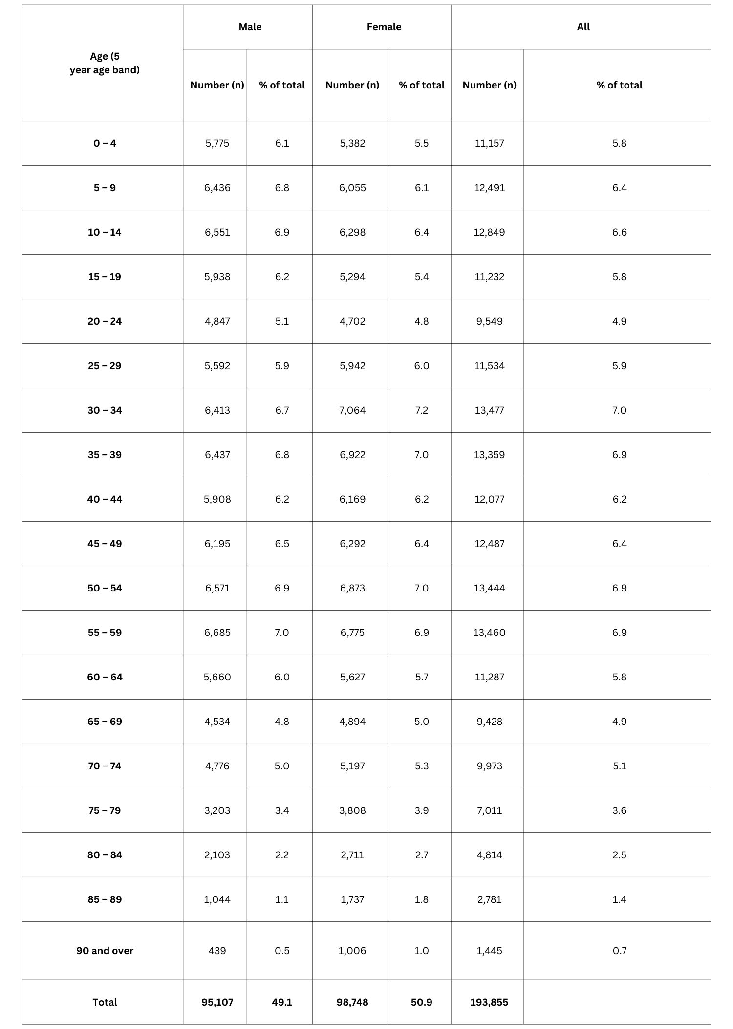To download a copy of this table, please left click the button below or use the 'Related Files' section located at the bottom of the page.