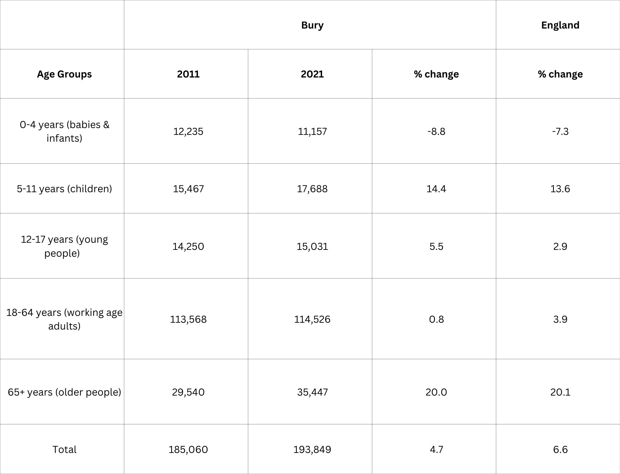 To download a copy of this table, please left click the button below or use the 'Related Files' section located at the bottom of the page.