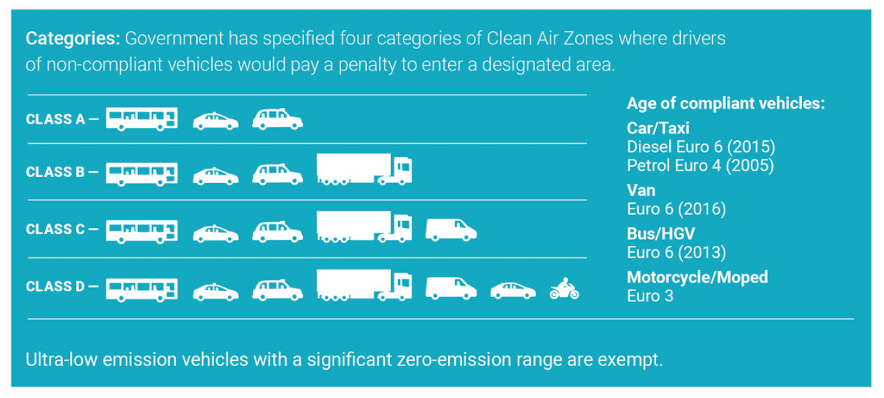 GM Clean Air Plan