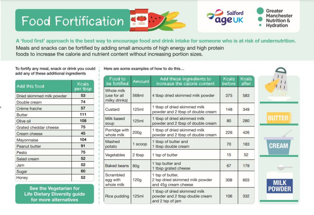 Bury Nutrition & Hydration Programme