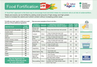 Food fortification poster
