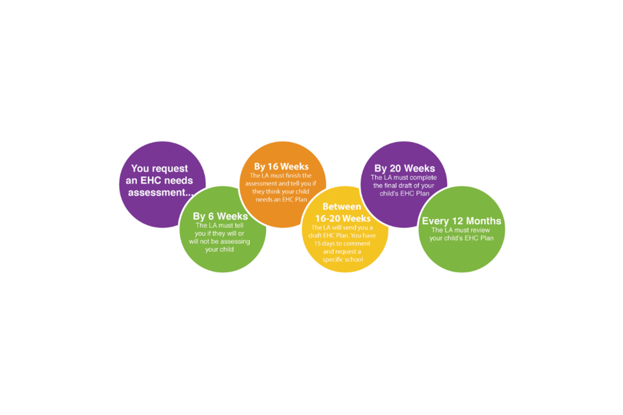 The EHC Assessment Process The Bury Directory